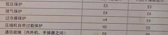 红安空调电话在哪里找